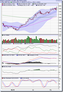 reliance 12 May 09