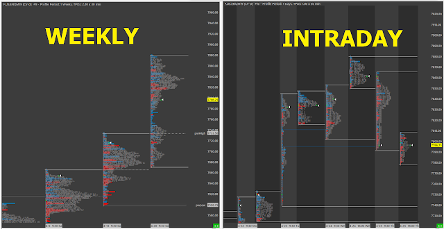 TPO Dark Background Sierra Chart