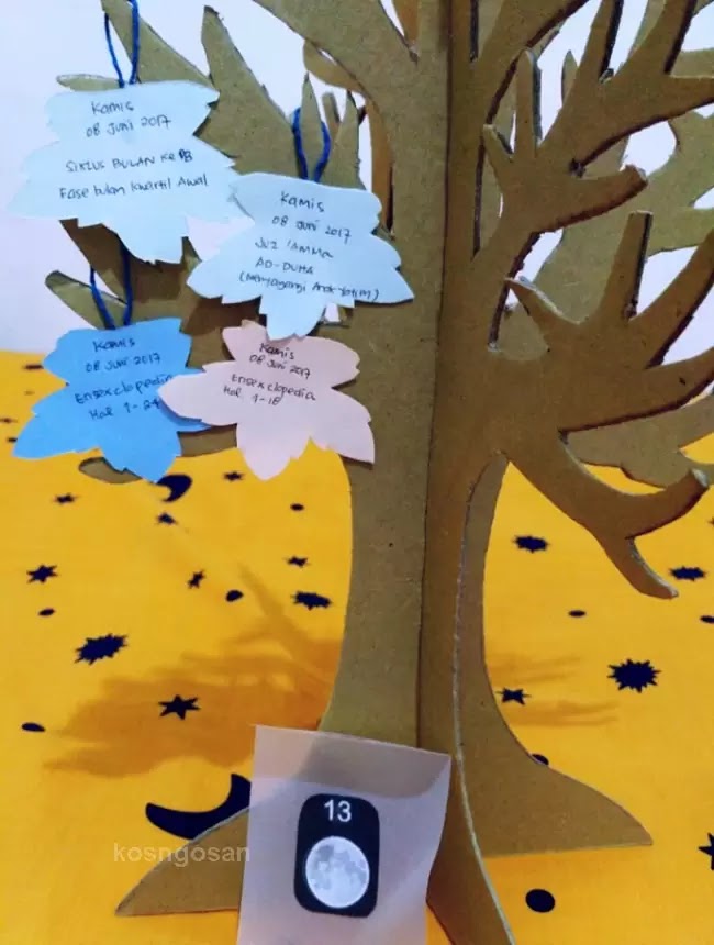  Contoh  Pohon  Literasi  untuk  Sekolah SD  SMP dan SMA kosngosan