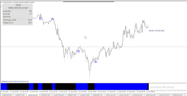 Crystal 1000% None Repaint Binary And Forex Indicator Free Download