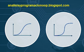Función Sigmoide