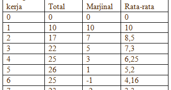 Contoh Grafik Elastisitas - Contoh Wa