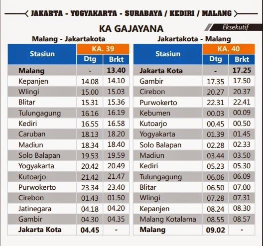 Jadwal dan Harga Tiket Kereta Api GAJAYANA