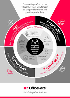 Image of the OfficePace design considerations