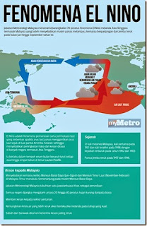 Panas selama 18 bulan?