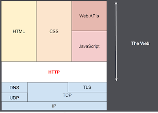 Textual description of firstImageUrl