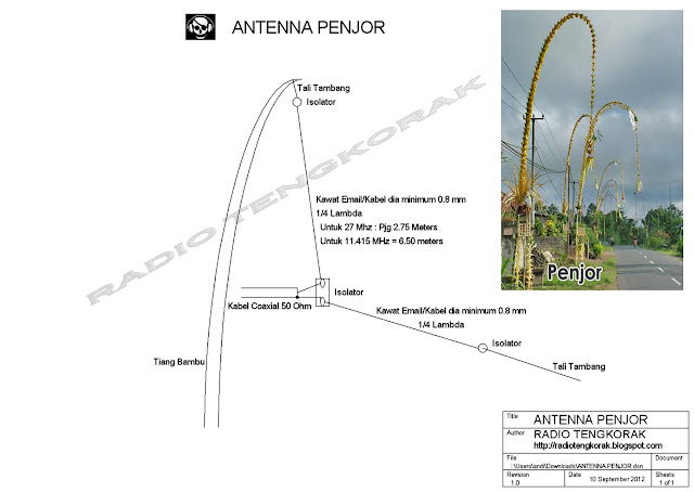 Antenna Penjor