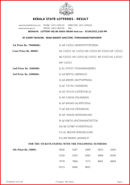 ak-565-live-akshaya-lottery-result-today-kerala-lotteries-results-07-09-2022-keralalottery.info_page-0001