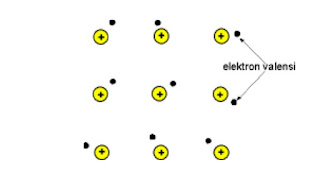 Ikatan atom tembaga