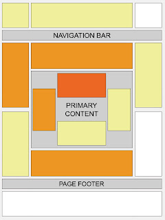 blogger blog, what is adsense, google analytics