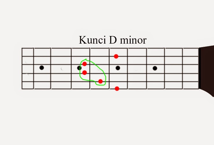 Cara belajar kunci  gantung  gitar  Lengkap MyChord DA