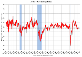 AIA Billing Index