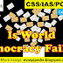 Is World Democracy a Failure? | Complete Essay with Outline | Essayspedia