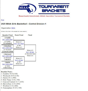 Girls basketball  D1 Central