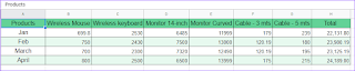 Cara Mudah Membuat Grafik dan Bagan di Google Sheets