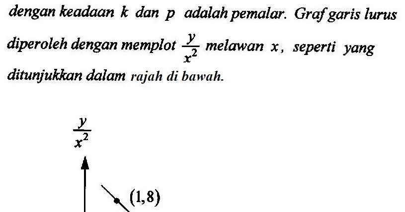 Soalan Hukum Linear Kertas 2 - Selangor l