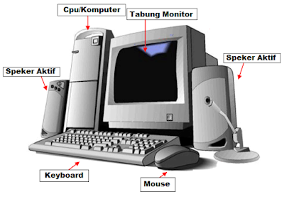 Cara Mengatur Perangkat Komputer Dengan Baik Dan Benar