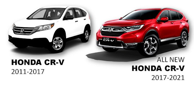 Daftar-Biaya-Pajak-All New-Honda-CRV-Terbaru