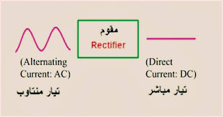 دارات تقويم الفولتية Voltage Rectifier Circuits