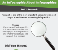 Fungsi dan cara buat Infographic