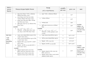 Dhakil Short Syllabus 2023 PDF Download  দাখিল পরীক্ষার সিলেবাস ২০২৩ - neotericit.com