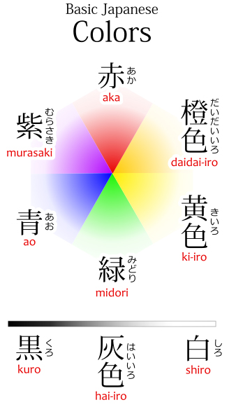 Names of Colors in Japanese - Kuro, Shiro, Aka, Ao, Midori ...