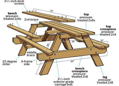 wood plans picnic table