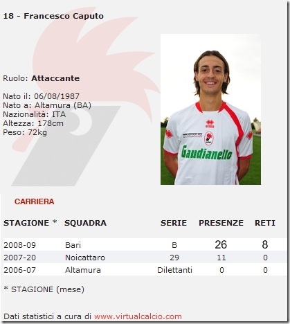 caputo
