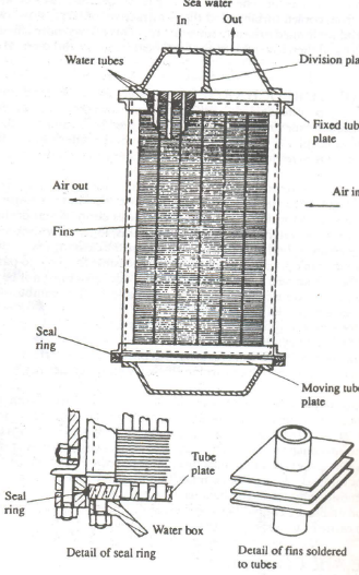 charge air cooler