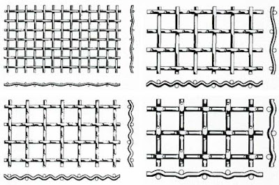 Produk-Produk Terbaik Dunia Dari Wiremesh - Part II