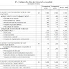 Traduction De Net Working Capital En Français - Explosm - En Français - YouTube - Le glossaire de la microfinance a une entrée alphabétique :