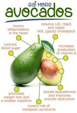 Eat More Avocados: 11 Reasons Why You Should