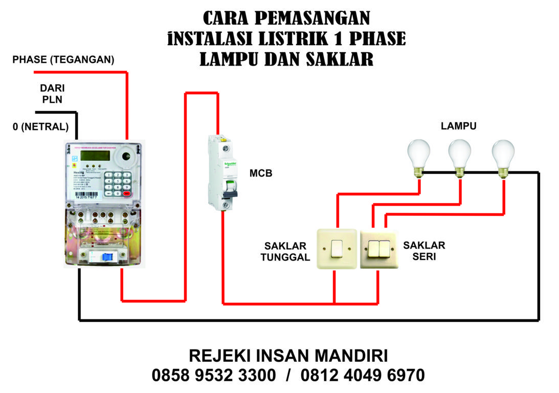 INSTALASI LISTRIK  1 PHASE DEFINISI FUNGSI CARA PEMASANGAN