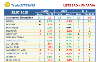 TradoSCREENER 28 juillet 2015