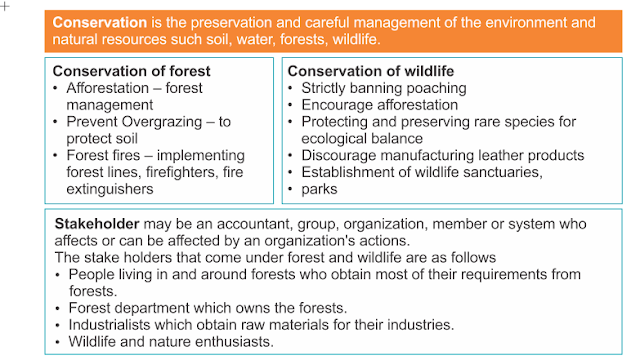 COMPLETE NCERT SOLUTIONS CLASS 9