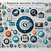 Passive Income Sources for Students