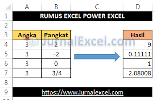 Rumus POWER Untuk Pangkat Dalam Excel - JurnalExcel.com