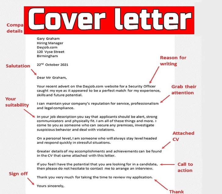 A comprehensive guide to writing a cover letter