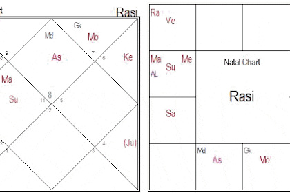 7th house astrology marriage