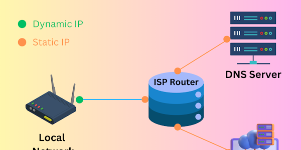 How IP Address is Tracked: A Simple Guide for Everyone