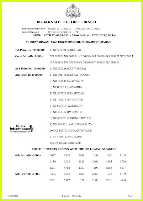 Off. Kerala Lottery Result 12.03.2021 Out, Nirmal NR-215 Winners List