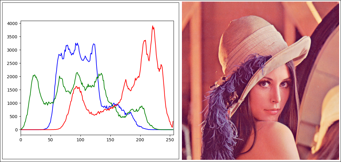 histograma a color opencv python