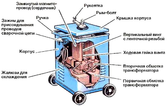 Услуги сантехника в Москве и Московской области