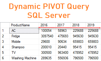 How to Create Dynamic PIVOT Query in SQL Server