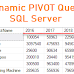 How to Create Dynamic PIVOT Query in SQL Server