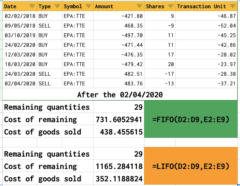 Compare LIFO and FIFO functions in Google Sheets for managing stock investment portfolio