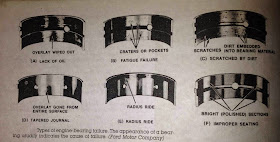 rod bearing failure analysis 