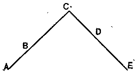 Structure with Climax at mid-point