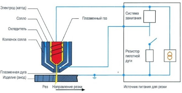 Услуги сантехника в Москве и Московской области