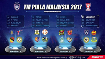 Jadual Perlawanan dan Kedudukan Kumpulan Piala Malaysia 2017